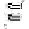 XCKJ3967H29EX Кінцевий вимикач XC Standard, XCKJ, roller plunger, 2NC + НІ, ATEX/IECEx