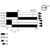 XCKM3915H29EX Кінцевий вимикач XC Standard, XCKM, roller lever, 2NC + НІ, ATEX/IECEx