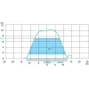 XGFEC2525 Radio frequency identification XG, field expander universal type, Sn 26...150 mm, 250 x 250 x 10 mm
