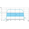 XGFEC540 Radio frequency identification XG, field expander conveying type, Sn 30...90 mm, 400 x 23 x 50 mm