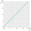 XMLA020C2S11 Реле тиску XMLA 20 bar - фіксована шкала 1 поріг - 1 C/O
