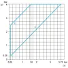 XMLB004C2S11 Реле тиску XMLB 4 bar - регульована шкала 2 пороги - 1 C/O