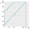 XMLB500D2S11 Реле тиску XMLB 500 bar - регульована шкала 2 пороги - 1 C/O