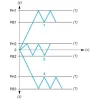 XMLBM05A2S11 Vacu-pressure sensor XMLB 5 bar - регульована шкала 2 пороги - 1 C/O