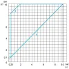 XMLC010B2S12 Реле тиску XMLC 10 bar - регульована шкала 2 пороги - 2 C/O