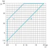 XMLC020B2S11 Реле тиску XMLC 20 bar - регульована шкала 2 пороги - 2 C/O
