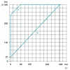 XMLC300D2S12 Реле тиску XMLC 300 bar - регульована шкала 2 пороги - 2 C/O