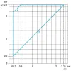 XMLCS02B2S11 Реле тиску XMLC 2.5 bar - регульована шкала 2 пороги - 2 C/O