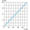 XMLG001D23 Електронні датчики тиску, Датчики тиску XM, sensor XMLG, 0...1 bar, 1/4
