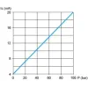 XMLG100D23TQ Електронні датчики тиску, Датчики тиску XM, sensor XMLG, 0...100 bars, 1/4