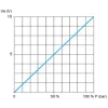 XMLK016B2D71 Pressure sensor XMLK - 0..16 бар - G 1/4А - 0..10V - M12 - set of 1