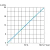 XMLK025B2C21 Електронні датчики тиску, Датчики тиску XM, sensor XMLK, 0...25 bar, G 1/4 A, 4...20 мА, DIN, комплект з 1