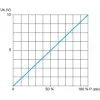 XMLK100P2C73 Pressure sensor XMLK - 0..100psi - 1/4NPT - 0..10V - DIN - set of 1