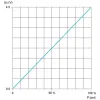 XMLP6K0PP130Q Електронні датчики тиску, Датчики тиску XM, передавач, XMLP, 6000 PSI, 1/4