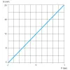 XMLPM01GC21FQ Датчик тиску  -1..1bar - 4..20мA - G1/4 male - FPM - DIN - bulk pack 25