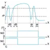 XMLR250M2P05 Електронні датчики тиску, Датчики тиску XM, XMLR 250 bar, G 1/4, 24 V DC, 2xPNP, M12