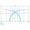 XS112BLPAM12 Індуктивний датчик XS1 M12, L55 мм, латунь, Sn2 мм, 12..24В DC, M12