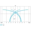 XS1N12PC410L2 Індуктивний датчик XS1 M12, L33 мм, латунь, Sn2 мм, 12..24В DC, кабель 10m
