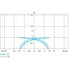 XS1N18PC410L2TF Індуктивний датчик наближення XS, inductive sensor XS1 M18, L39mm, латунь, Sn10 мм, 12...24 V DC, кабель 2 m