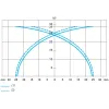 XS630B5PAM12 Індуктивний датчик наближення XS, inductive sensor XS6 M30, L74 мм, латунь, Sn30 мм, 12...48 V DC, M12