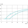 XU5M18AB20D Фотоелектричні датчики XU, XU5, diffuse, analog, Sn 0.4 m, 12...24В DCM12