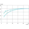 XU5M18AB20D Фотоелектричні датчики XU, XU5, diffuse, analog, Sn 0.4 m, 12...24В DCM12