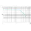 XUK2LAPSMM12R Фотоелектричні датчики XU, photo electric laser sensor, XUK, з прохідним променем receiver, Sn 30 m, 10...30 V DC, M12