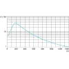 XUK5LAPSMM12 Фотоелектричні датчики XU, photo electric laser sensor, XUK, diffuse energetic, Sn 1,2 m, 10...30 V DC, M12