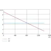 XUK5LAPSMM12 Фотоелектричні датчики XU, photo electric laser sensor, XUK, diffuse energetic, Sn 1,2 m, 10...30 V DC, M12