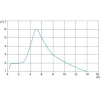 XUK9LAPSMM12 Фотоелектричні датчики XU, photo electric laser sensor, XUK, polarised reflex, Sn 14 m, 10...30 V DC, M12 XUK9LAPSMM12 Фотоелектричні датчики XU, photo electric laser sensor, XUK, polarised reflex, Sn 14 m, 10...30 V DC, M12