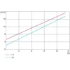 XUK9LAPSMM12 Фотоелектричні датчики XU, photo electric laser sensor, XUK, polarised reflex, Sn 14 m, 10...30 V DC, M12 XUK9LAPSMM12 Фотоелектричні датчики XU, photo electric laser sensor, XUK, polarised reflex, Sn 14 m, 10...30 V DC, M12