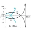 XUM0ANSAL2 Фотоелектричні датчики XU, XUM, multi, Sn 0...10 m, 12...24 V DC, кабель 2 m