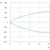 XUM2AKSBM8T Фотоелектричні датчики XU, miniature, з прохідним променем, Sn=15 m, emitter, connector M8