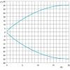 XUM2ANCNM8R Фотоелектричні датчики XU, XUM, receiver, 15 m, 12...24 V DC, M8
