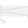 XUM2ANXBM8 Фотоелектричні датчики XU, miniature, з прохідним променем, Smax=30 m, system, NPN, connector M8