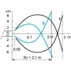 XUX5ARCNT16 Фотоелектричні датчики XU, XUX, diffuse, Sn 2.1 m, 24...240В AC/DC, terminals XUX5ARCNT16 Фотоелектричні датчики XU, XUX, diffuse, Sn 2.1 m, 24...240В AC/DC, terminals