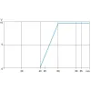 XUYPCO925L1ANSP Фотоелектричні датчики XU, XUY, diffuse, аналоговий вихід laser, Sn 60 mm, 12...24 V DC, M12 XUYPCO925L1ANSP Фотоелектричні датчики XU, XUY, diffuse, аналоговий вихід laser, Sn 60 mm, 12...24 V DC, M12