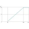 XUYPCO925L3ANSP Фотоелектричні датчики XU, XUY, diffuse, аналоговий вихід laser, Sn 0.3 m, 12...24 V DC, M12 XUYPCO925L3ANSP Фотоелектричні датчики XU, XUY, diffuse, аналоговий вихід laser, Sn 0.3 m, 12...24 V DC, M12