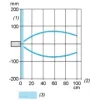 XX230A10PA00M12 Ультразвукові датчики XX, ultrasonic sensor cylindrical M30, 2 emptying levels, Sn 1 m, 2 НІ, M12