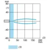 XX518A1KAM12 Ультразвукові датчики XX, ultrasonic sensor cylindrical M18, Sn 0.15 m, 2 НІ, M12 connector
