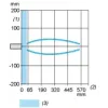 XX518A3PAL2 Ультразвукові датчики XX, ultrasonic sensor cylindrical M18, Sn 0.5 m, NO, кабель 2 m