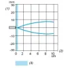 XX7F1A2PAL01M12 Ультразвукові датчики XX, ultrasonic sensor parallelepipedic, Sn 0.1 m, NO, pre cabled M12 0.15 m
