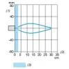 XX7K1A2PAM12 Ультразвукові датчики XX, ultrasonic sensor parallelepipedic, Sn 0.25 m, NO, M12 connector