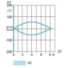XX930A3A2HM12 Ультразвукові датчики XX, ultrasonic sensor cylindrical M30, Sn=8 m, аналоговий вихід 4 20 мА sync, M12