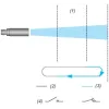 XXA18B1PM12 Ультразвукові датчики XX, ultrasonic sensor cylindrical 90 deg M18, Sn=1 m, PNP, SYNC, connector M12