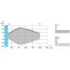 XXA18P1PM12 Ультразвукові датчики XX, ultrasonic sensor cylindrical 90 deg M18, Sn=1 m, PNP, SYNC, connector M12