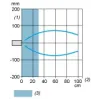 XXBD1A1PAM12 Ультразвуковий датчик - 80x80x34 - reflex - Sn 1м - NC - M12