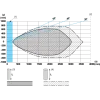 XXW54P3HPL01M12 Ультразвуковий датчик, plastic, Wide Beam Φ54, 3м, 0.5…4.5V+PNP, 0,15м cable + M12-5pin male connector